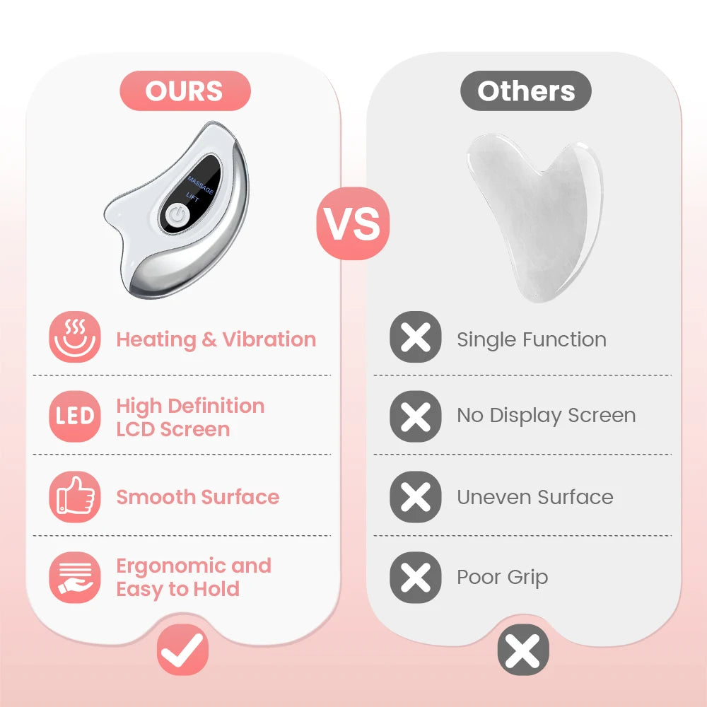 Gua Sha Massager 2-in-1 with Heat & Vibration, USB Rechargeable Facial Beauty Device for Face & Neck, Portable Home Spa Tool with LCD Display